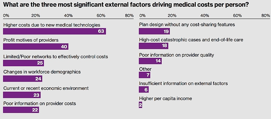 Medische kosten per pati&euml;nt